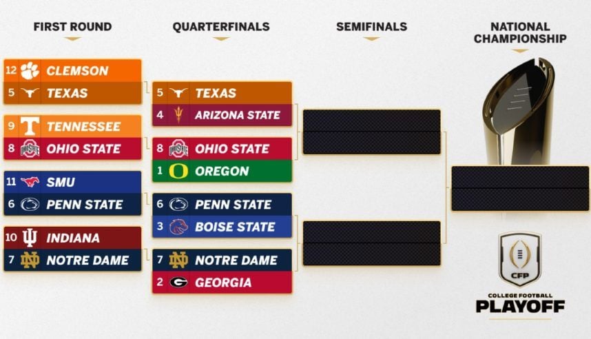 2023 CFP bracket with Ohio State